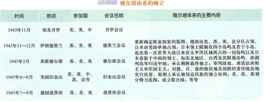 高考倒计时57天!高考历史周年事件+热点话题,大概率会考! 第11张