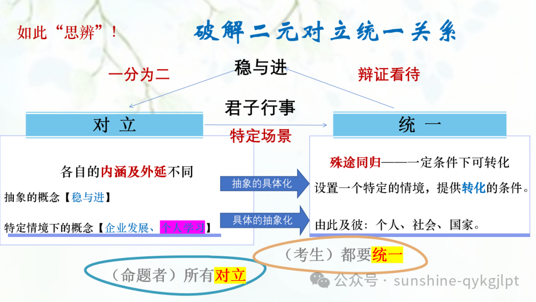 【作文技巧】高考二元思辨性作文分论点的设置 第18张