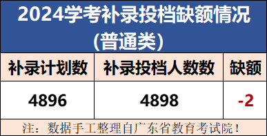 预警!今年高考或成史上是最难的一届?近22万学考落榜生将加入高考竞争? 第12张