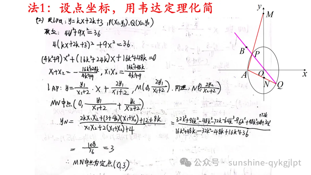 高三数学二轮复习:立足教材 面向高考——一类定值定点问题解法探究成 第12张