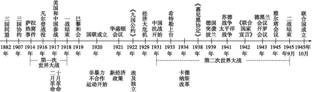 高考倒计时57天!高考历史周年事件+热点话题,大概率会考! 第3张