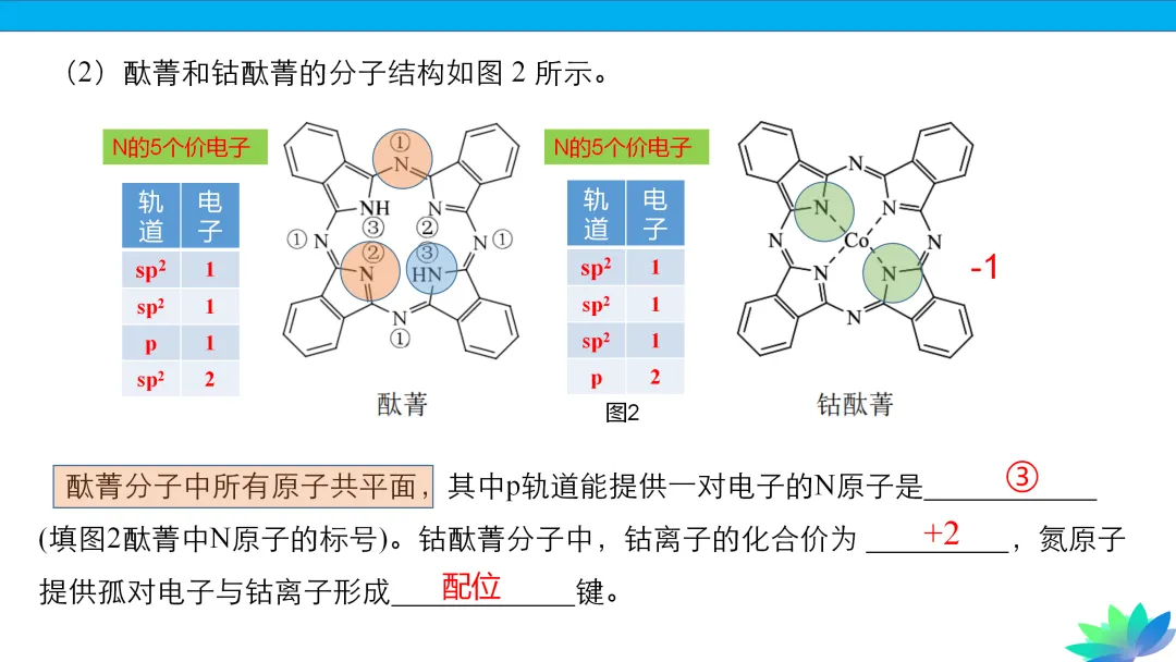 【课件下载】2024高考化学复习的基本原则和方法 第37张