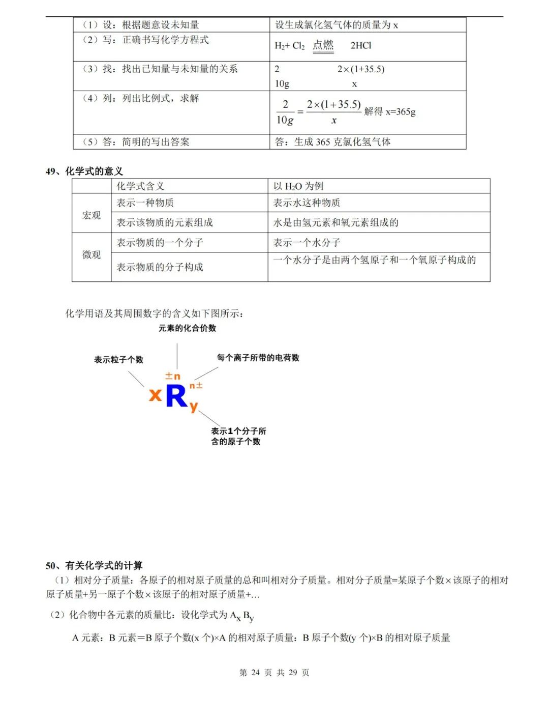 【中考化学】化学中考知识点总结,高分必备! 第24张