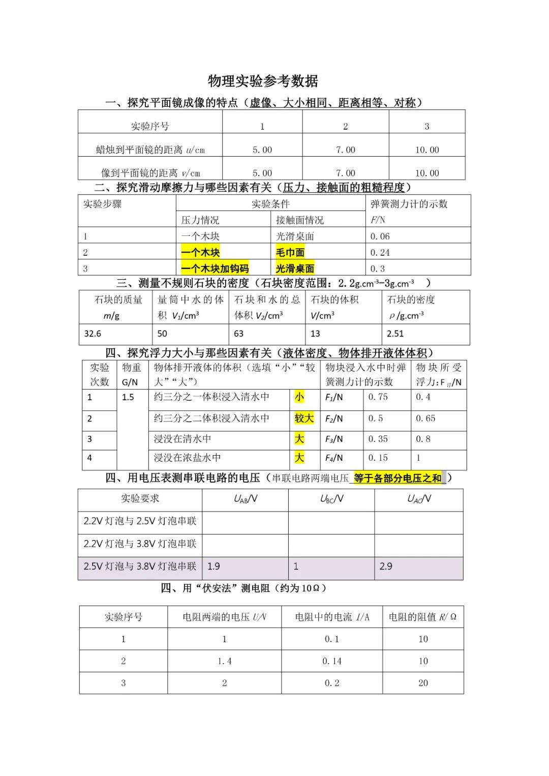 2023年临沂市中考物理实验操作视频及实验试题(带答案) 第10张