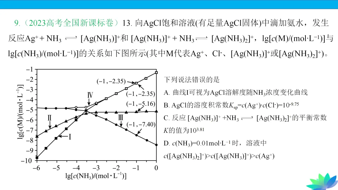 【课件下载】2024高考化学复习的基本原则和方法 第32张