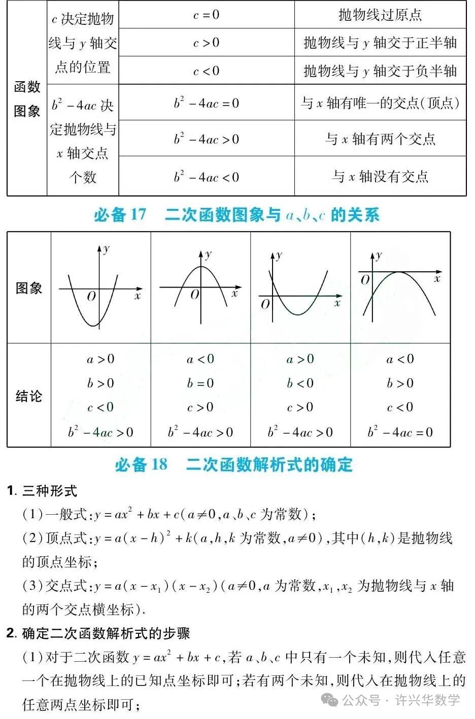 【中考专栏】初中数学.中考数学43个必考知识点归纳总结 第14张