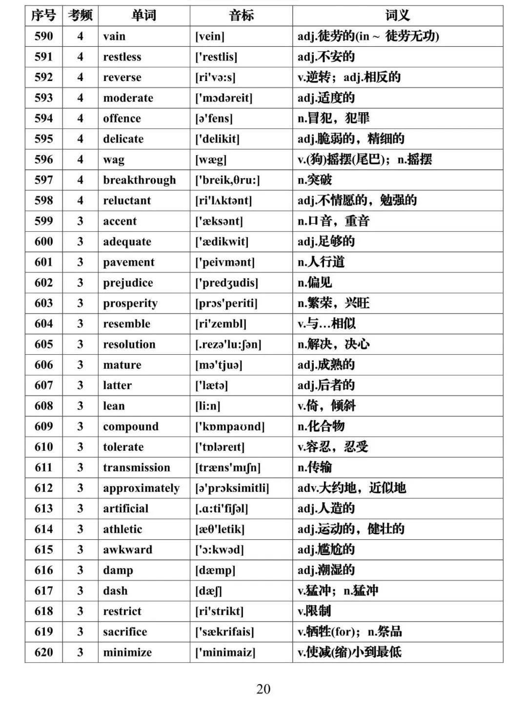 高考英语必背688个高频词汇全集,建议假期每天背一些! 第20张