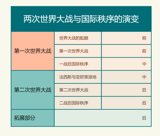 高考倒计时57天!高考历史周年事件+热点话题,大概率会考! 第1张