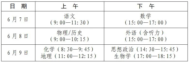 江西第一年新高考与老高考的十四大变化 第2张