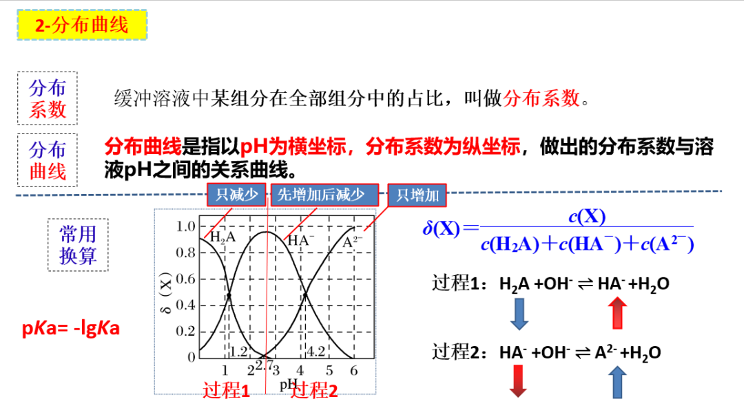 聚焦高考专题 精准突破提升——陈海霞高中化学名师工作室开展“高考备考化学专题”研讨活动 第11张