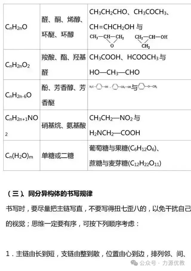 高考迫在眉急,有机化学知识点总结来助力! 第24张