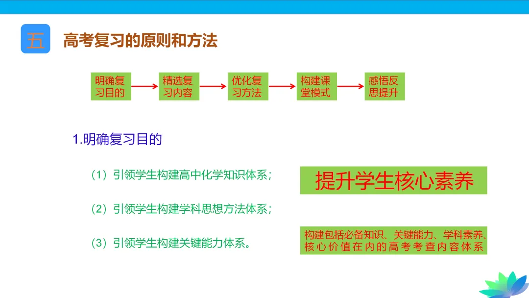 【课件下载】2024高考化学复习的基本原则和方法 第63张