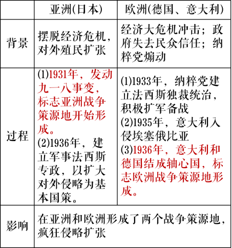 高考倒计时57天!高考历史周年事件+热点话题,大概率会考! 第8张