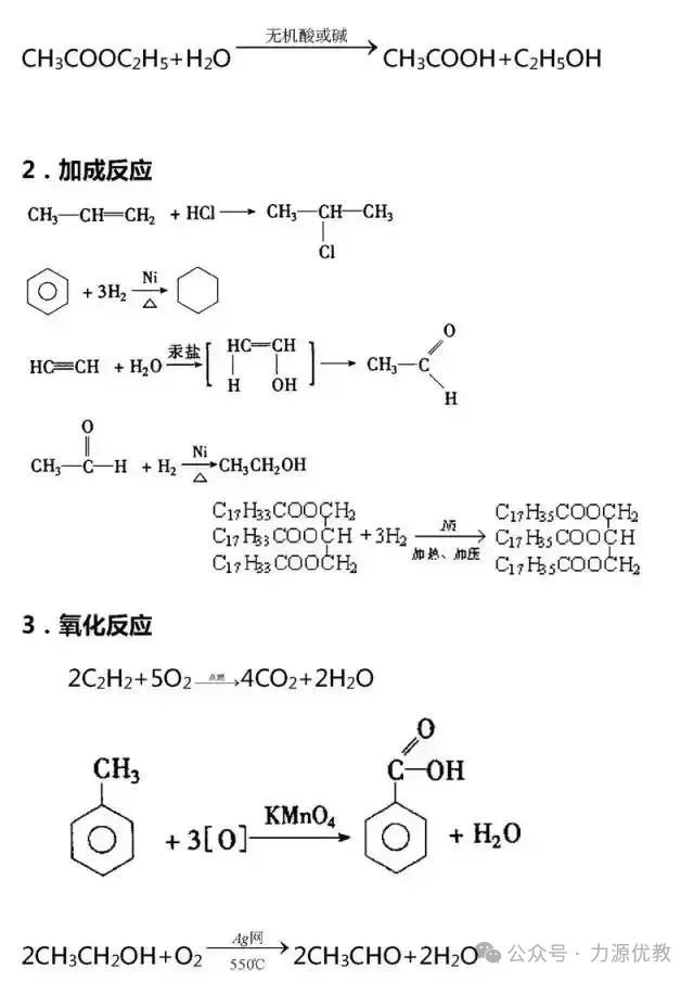 高考迫在眉急,有机化学知识点总结来助力! 第31张