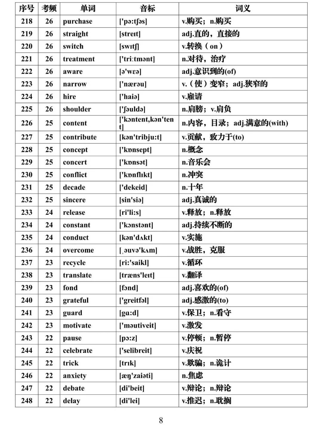 高考英语必背688个高频词汇全集,建议假期每天背一些! 第8张