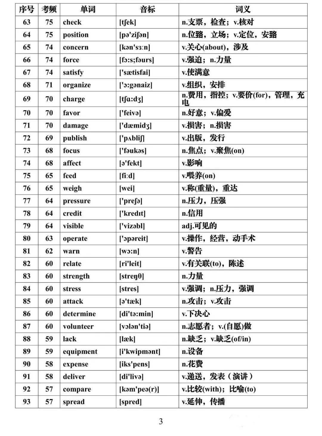 高考英语必背688个高频词汇全集,建议假期每天背一些! 第3张