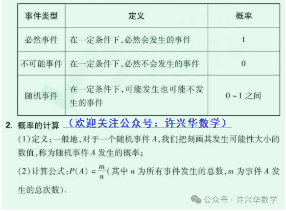 【中考专栏】初中数学.中考数学43个必考知识点归纳总结 第33张