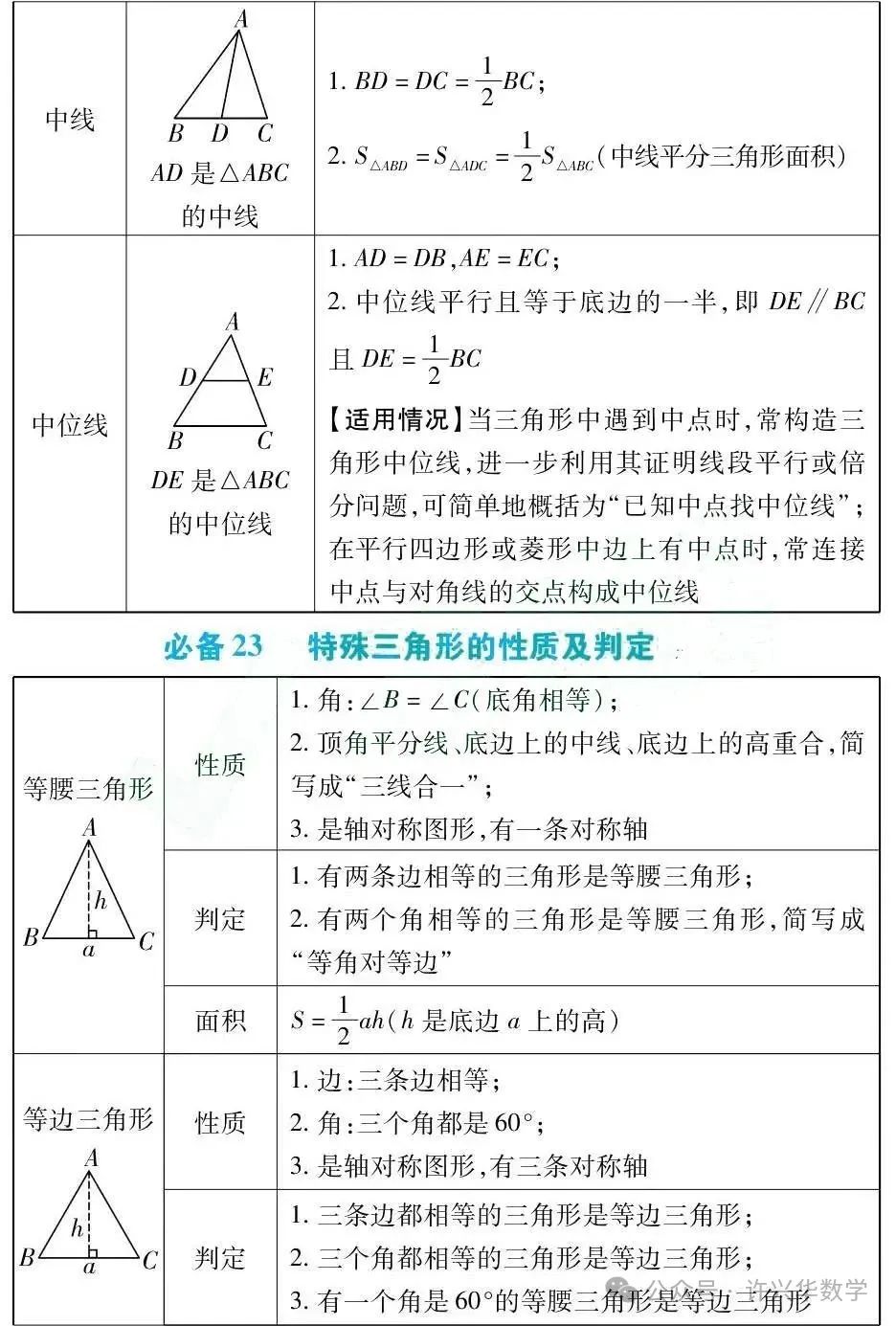 【中考专栏】初中数学.中考数学43个必考知识点归纳总结 第17张