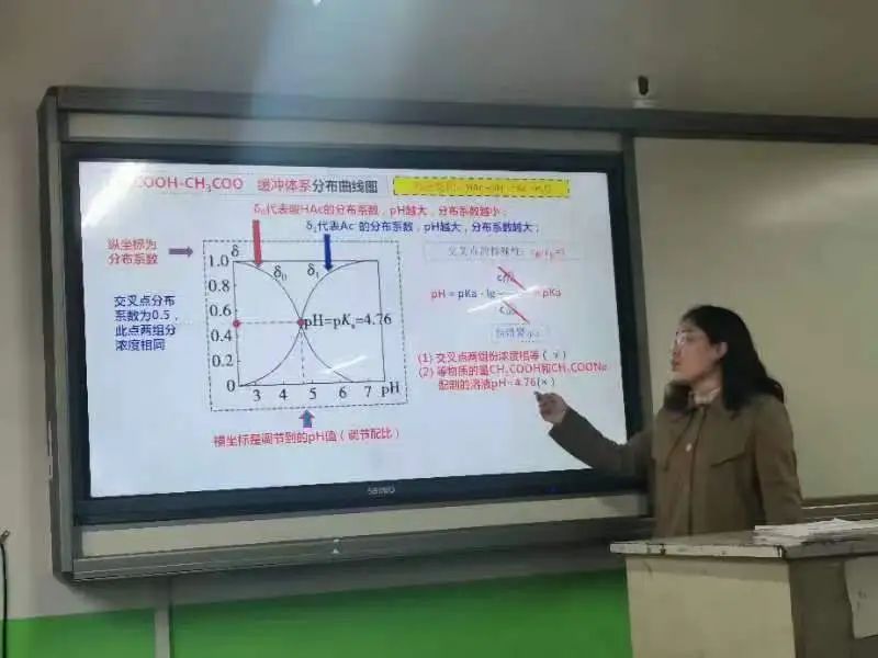 聚焦高考专题 精准突破提升——陈海霞高中化学名师工作室开展“高考备考化学专题”研讨活动 第9张