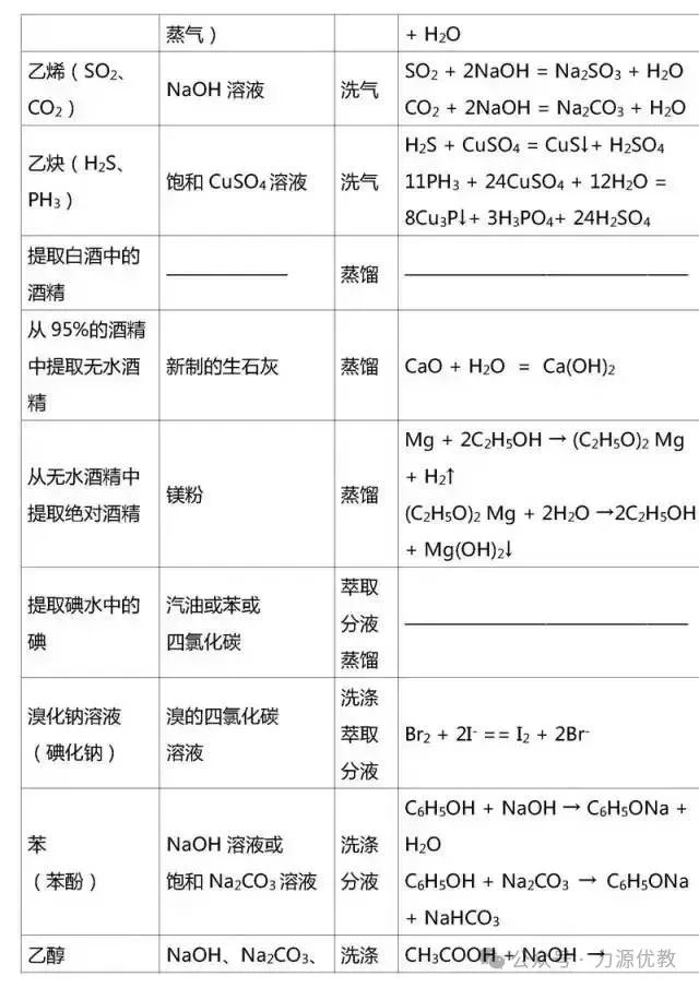 高考迫在眉急,有机化学知识点总结来助力! 第20张