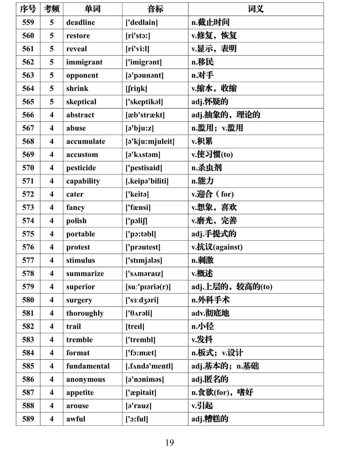 高考英语必背688个高频词汇全集,建议假期每天背一些! 第19张