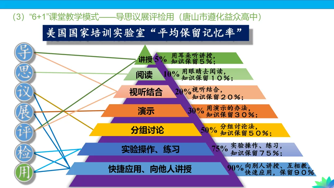 【课件下载】2024高考化学复习的基本原则和方法 第68张