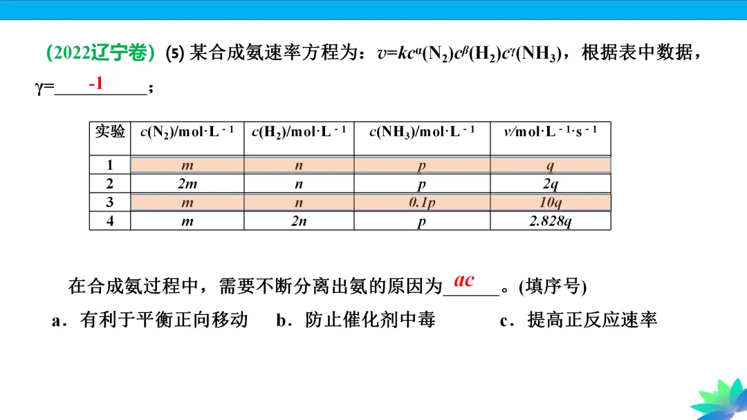 【课件下载】2024高考化学复习的基本原则和方法 第27张