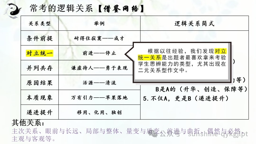 【作文技巧】高考二元思辨性作文分论点的设置 第24张