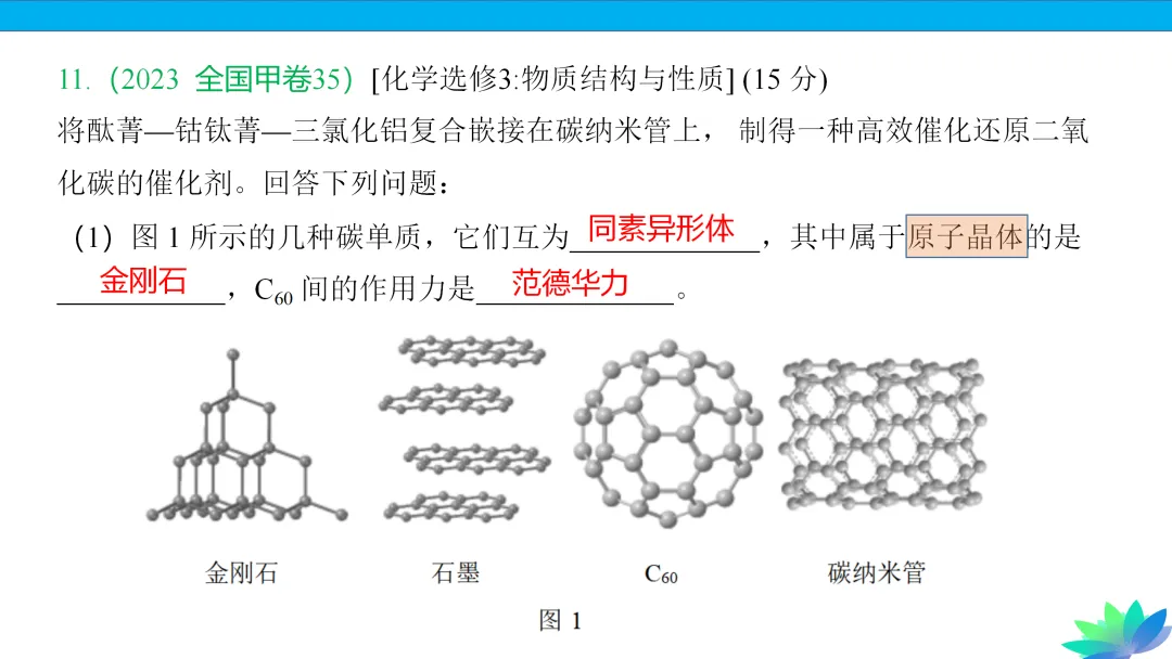 【课件下载】2024高考化学复习的基本原则和方法 第36张