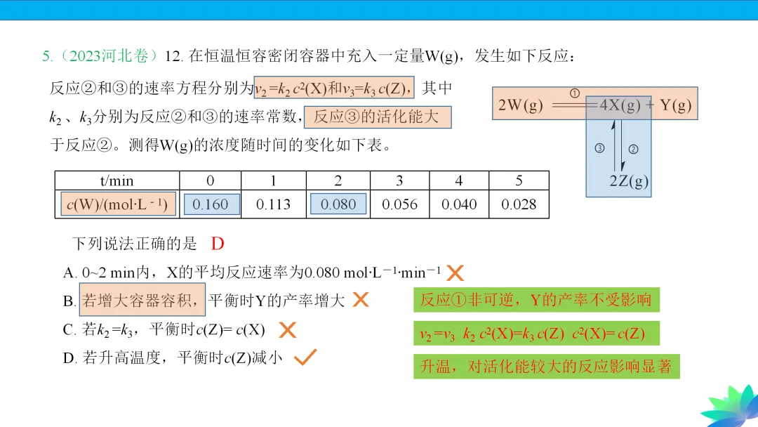 【课件下载】2024高考化学复习的基本原则和方法 第26张