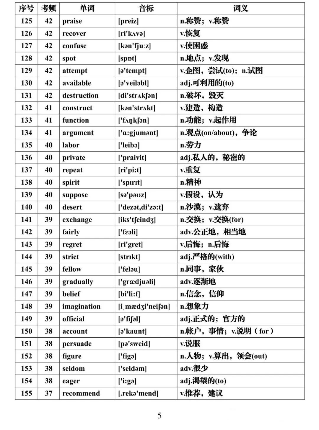 高考英语必背688个高频词汇全集,建议假期每天背一些! 第5张