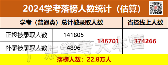 预警!今年高考或成史上是最难的一届?近22万学考落榜生将加入高考竞争? 第8张