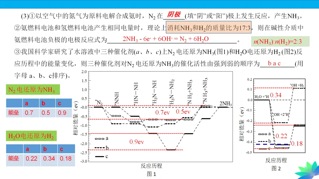 【课件下载】2024高考化学复习的基本原则和方法 第42张