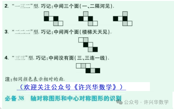 【中考专栏】初中数学.中考数学43个必考知识点归纳总结 第27张