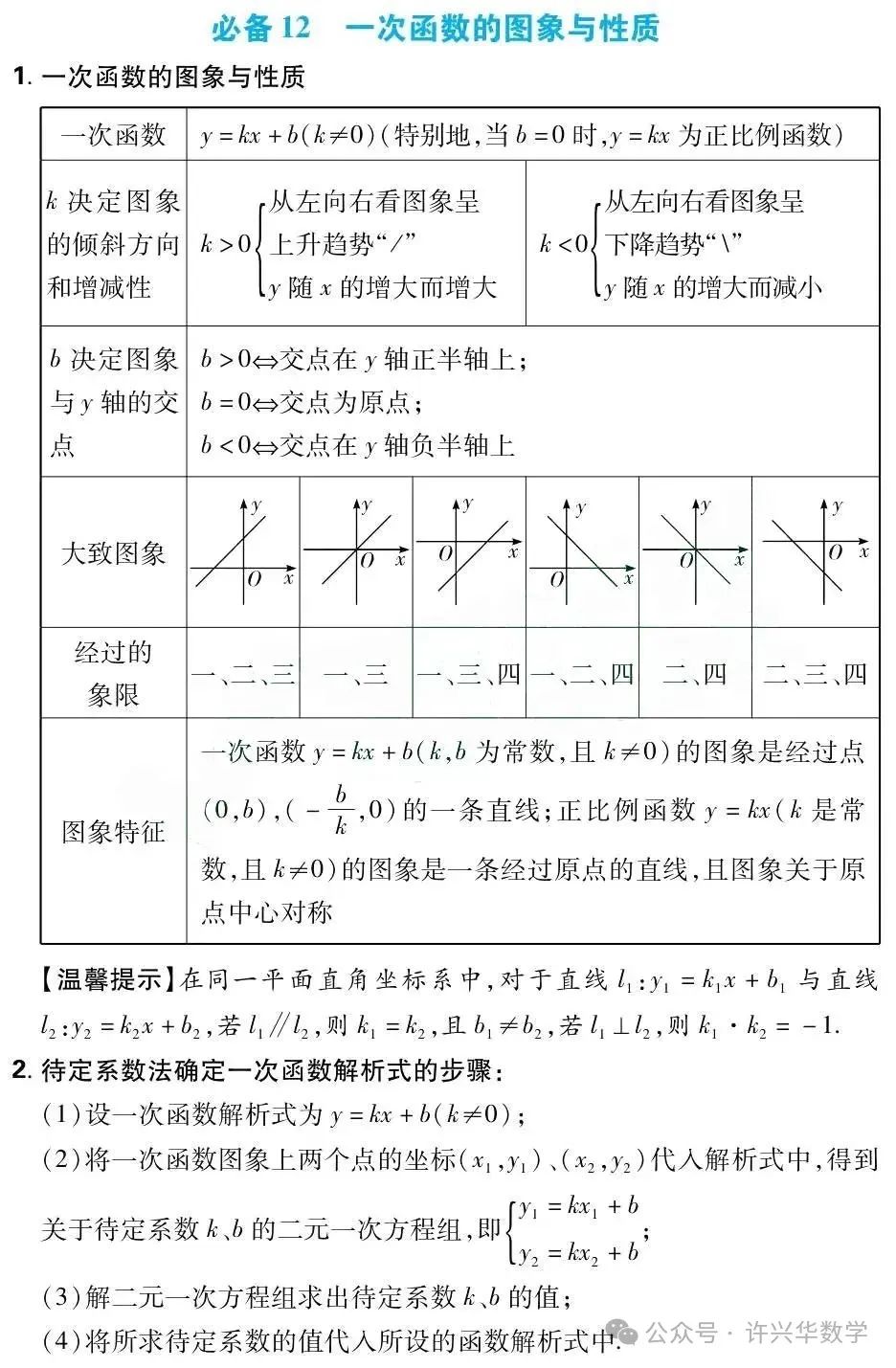 【中考专栏】初中数学.中考数学43个必考知识点归纳总结 第10张