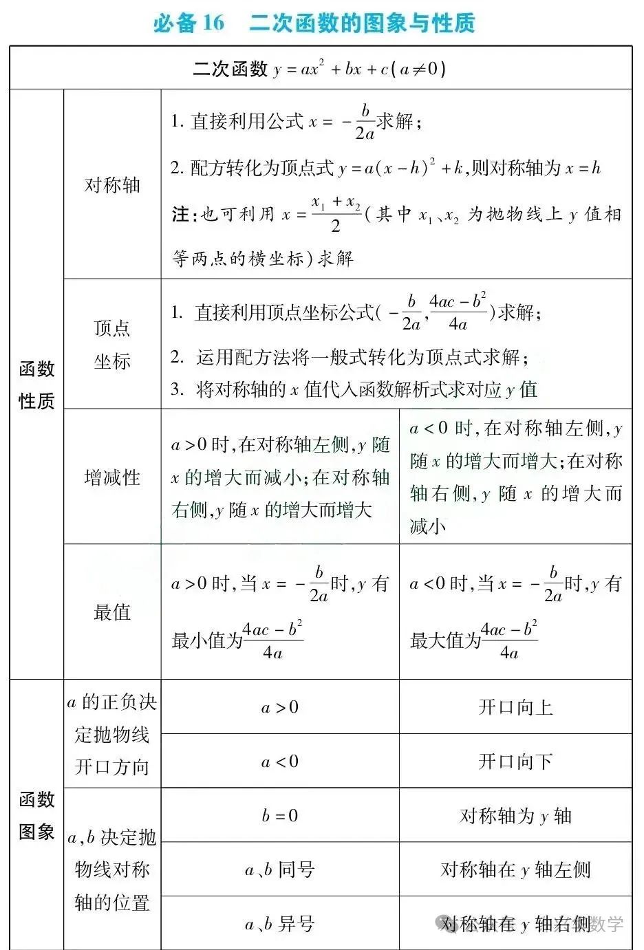 【中考专栏】初中数学.中考数学43个必考知识点归纳总结 第13张