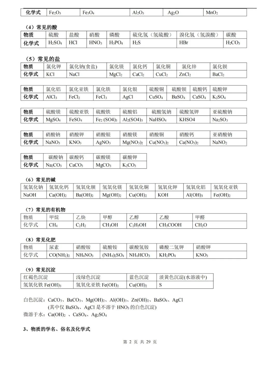 【中考化学】化学中考知识点总结,高分必备! 第2张