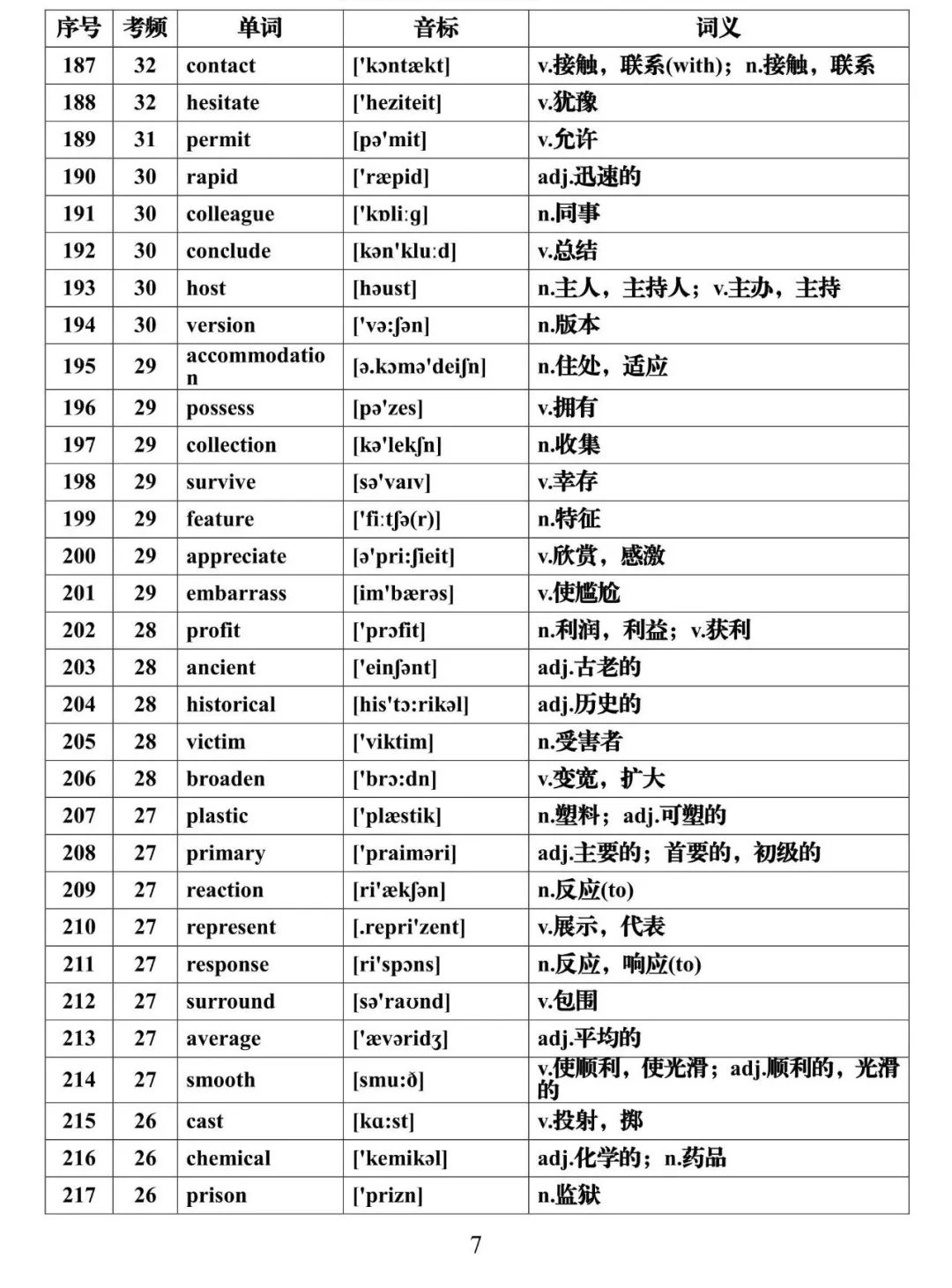 高考英语必背688个高频词汇全集,建议假期每天背一些! 第7张