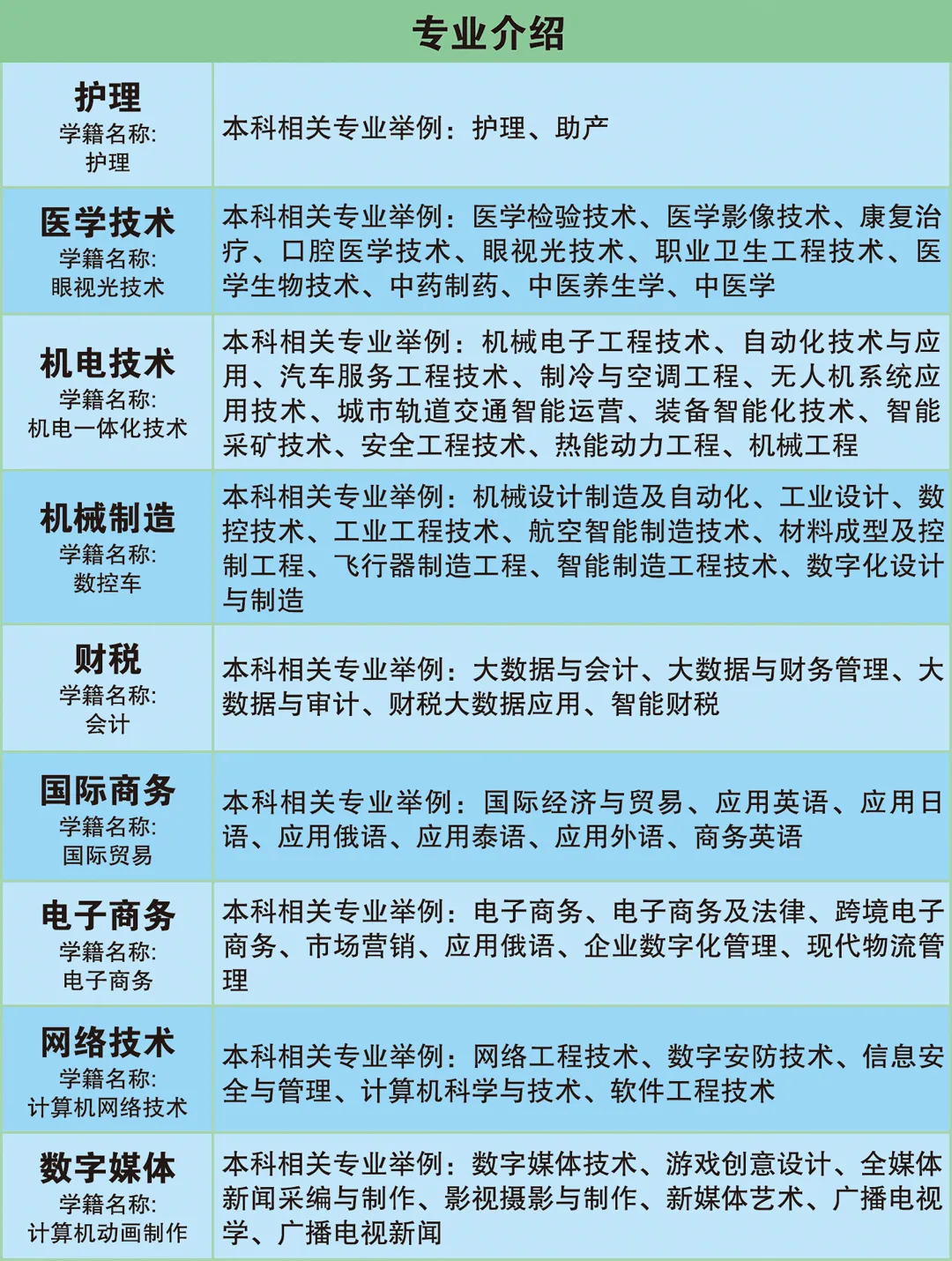 【高考缴费】春季高考知识考试缴费于4月15~19日进行! 第1张