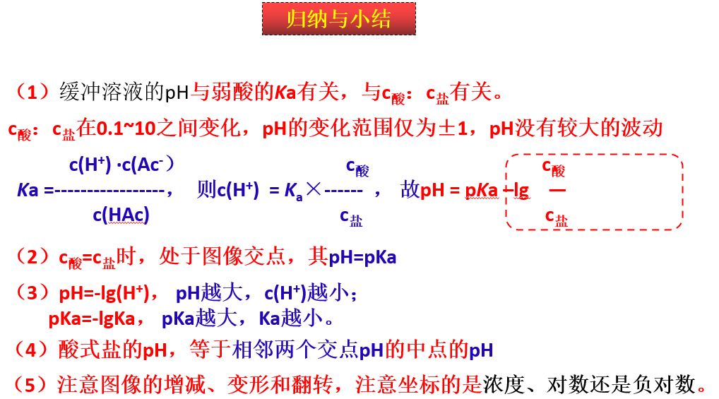 聚焦高考专题 精准突破提升——陈海霞高中化学名师工作室开展“高考备考化学专题”研讨活动 第13张