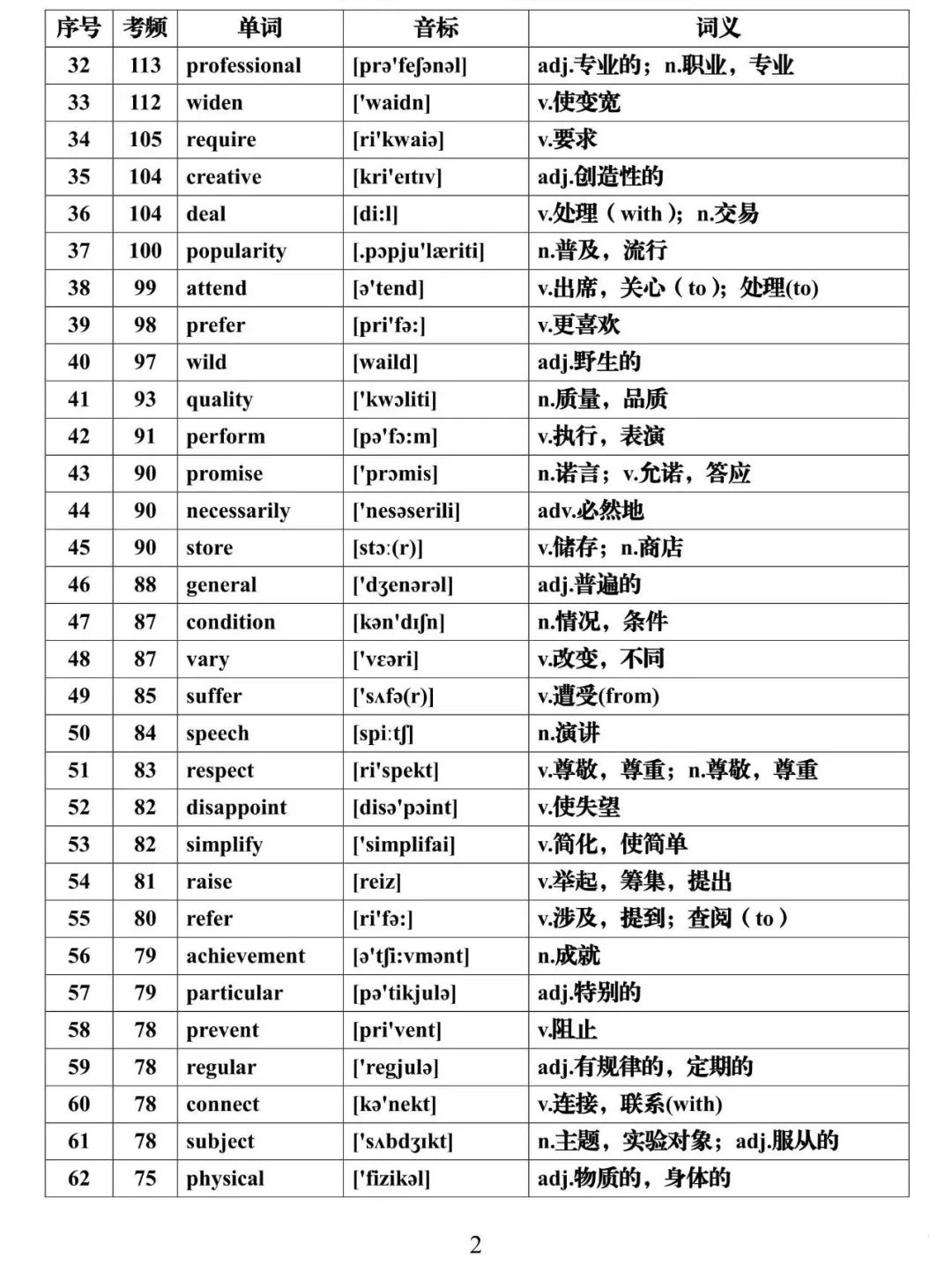 高考英语必背688个高频词汇全集,建议假期每天背一些! 第2张