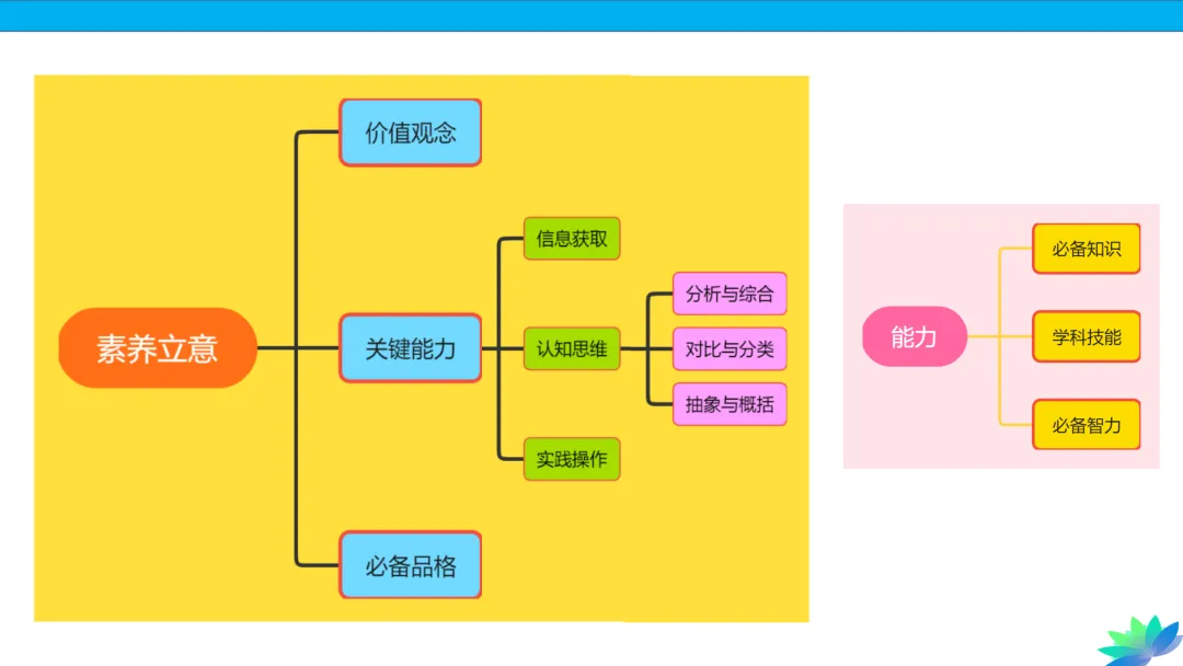 【课件下载】2024高考化学复习的基本原则和方法 第44张