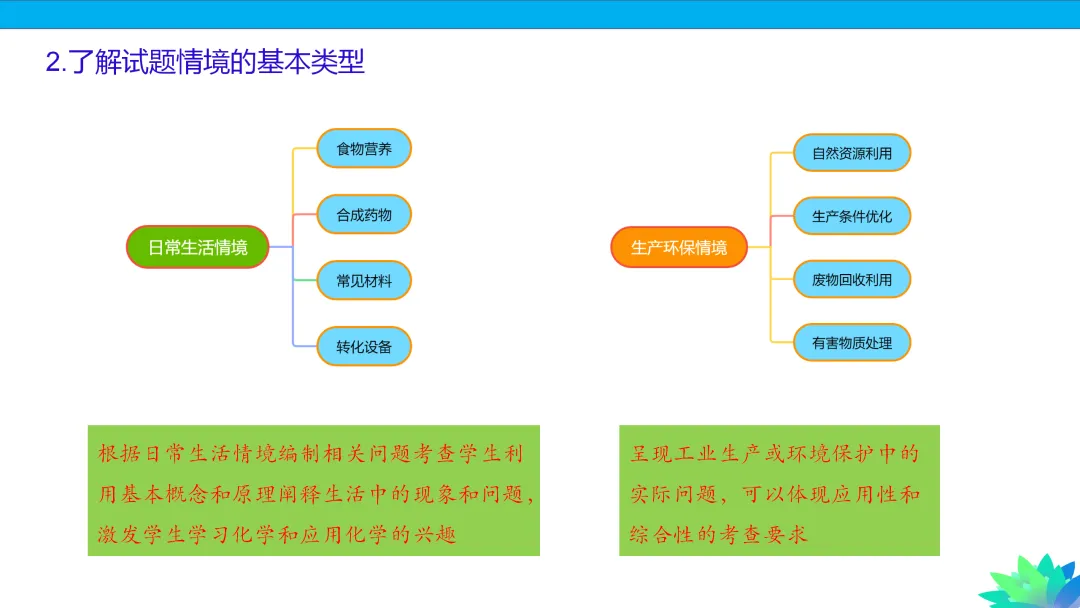 【课件下载】2024高考化学复习的基本原则和方法 第14张