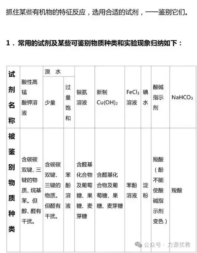 高考迫在眉急,有机化学知识点总结来助力! 第17张