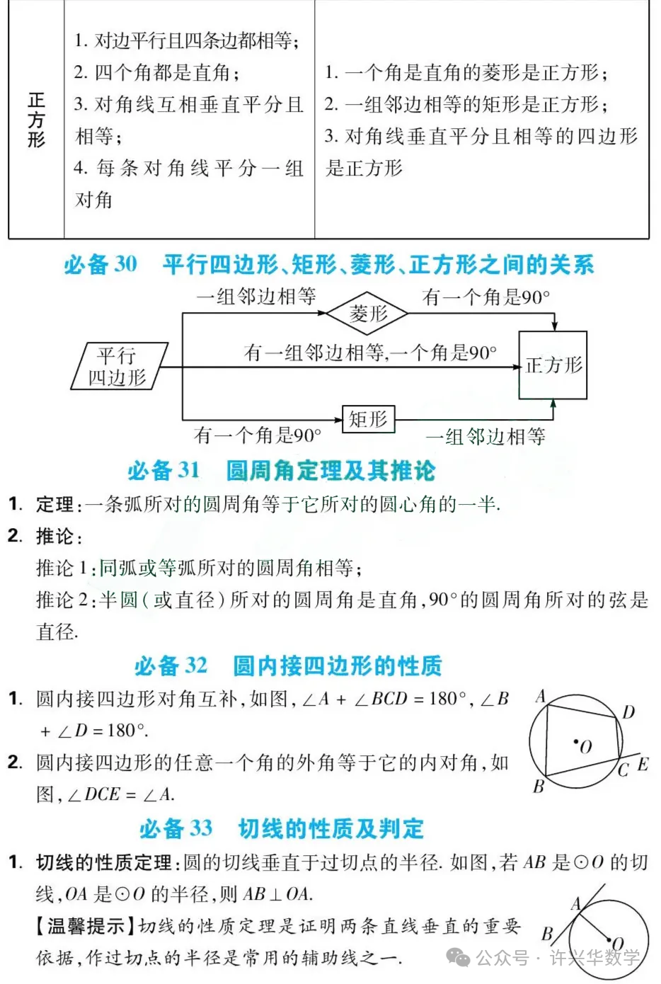 【中考专栏】初中数学.中考数学43个必考知识点归纳总结 第23张