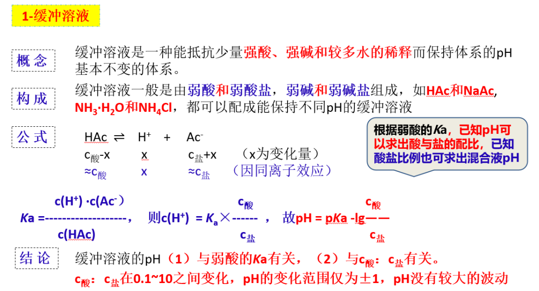 聚焦高考专题 精准突破提升——陈海霞高中化学名师工作室开展“高考备考化学专题”研讨活动 第10张