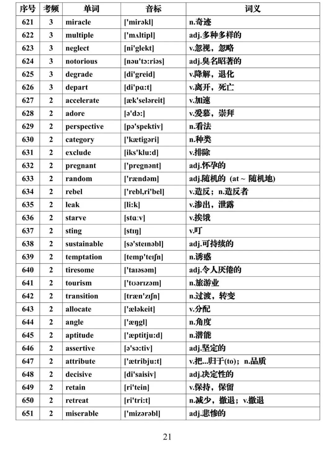 高考英语必背688个高频词汇全集,建议假期每天背一些! 第21张