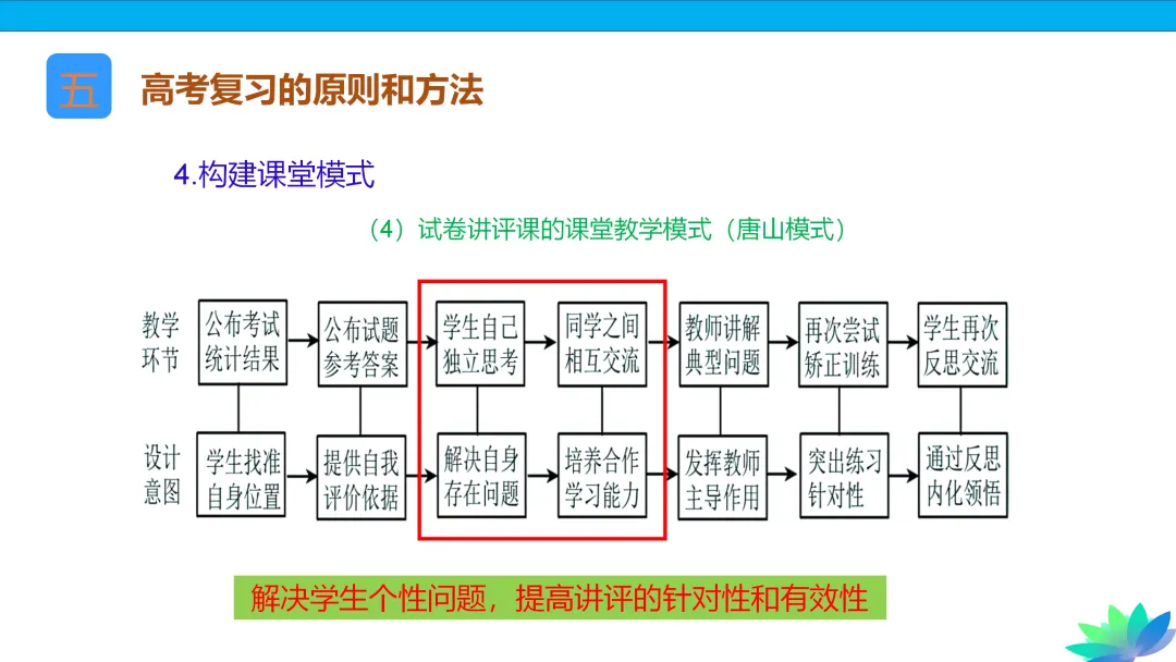 【课件下载】2024高考化学复习的基本原则和方法 第70张