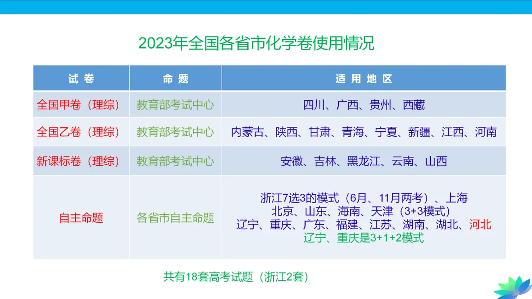 【课件下载】2024高考化学复习的基本原则和方法 第18张