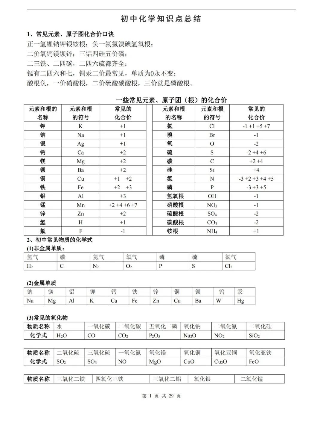 【中考化学】化学中考知识点总结,高分必备! 第1张